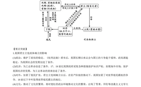 考点04英国君主立宪制确立和美国联邦制和共和政体的确立-备战2022年高考历史一轮复习考点帮_07高考历史_新高考复习资料_2022年新高考复习资料
