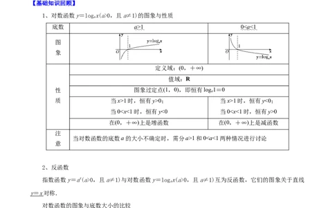 考点15对数函数（原卷版）_02高考数学_新高考复习资料_2022年新高考资料_备战2022年高考数学一轮复习考点帮（新高考地区专用）8.2更新
