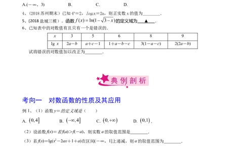 考点15对数函数（原卷版）_02高考数学_新高考复习资料_2022年新高考资料_备战2022年高考数学一轮复习考点帮（新高考地区专用）8.2更新