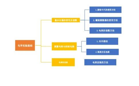 第44讲电学实验基础（讲义）（原卷版）_04高考物理_新高考复习资料_2024新高考复习资料_一轮复习资料_2024年高考物理一轮复习讲练测（讲义+练习+课件）（新高考）_讲义+练习