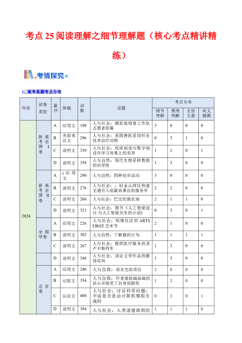 考点25阅读理解之细节理解题（核心考点精讲精练）-备战2025年高考英语一轮复习考点帮（新高考通用）（原卷版）_03高考英语_2025年新高考资料_一轮复习