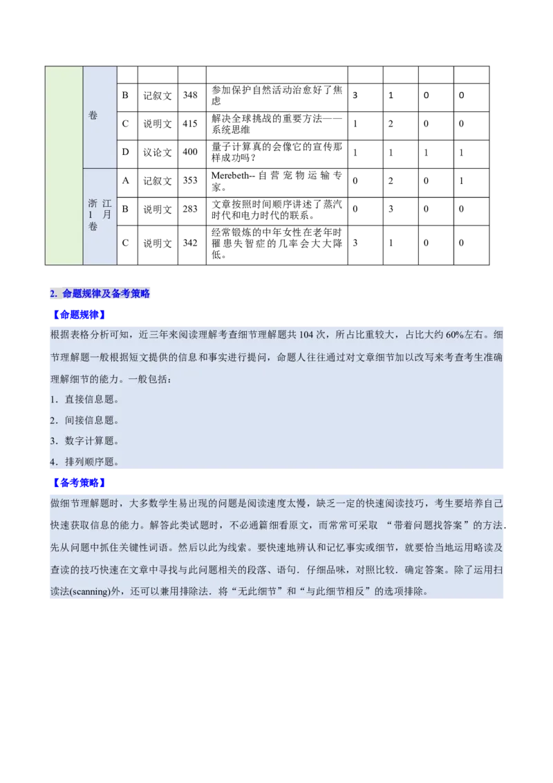 考点25阅读理解之细节理解题（核心考点精讲精练）-备战2025年高考英语一轮复习考点帮（新高考通用）（原卷版）_03高考英语_2025年新高考资料_一轮复习