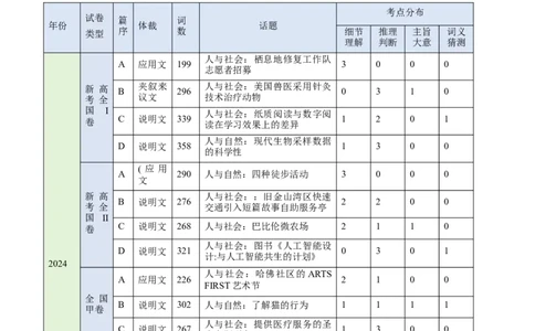 考点25阅读理解之细节理解题（核心考点精讲精练）-备战2025年高考英语一轮复习考点帮（新高考通用）（原卷版）_03高考英语_2025年新高考资料_一轮复习