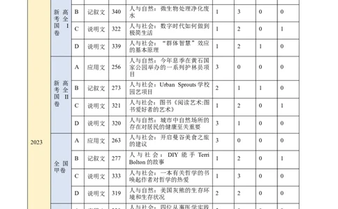 考点25阅读理解之细节理解题（核心考点精讲精练）-备战2025年高考英语一轮复习考点帮（新高考通用）（原卷版）_03高考英语_2025年新高考资料_一轮复习
