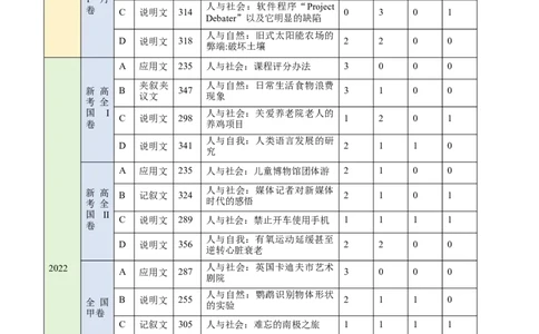考点25阅读理解之细节理解题（核心考点精讲精练）-备战2025年高考英语一轮复习考点帮（新高考通用）（原卷版）_03高考英语_2025年新高考资料_一轮复习