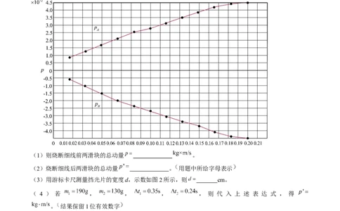 考点33实验：验证动量守恒定律（解析版）_04高考物理_通用版（老高考）复习资料_2024年复习资料_完备战2024年高考物理一轮复习考点帮（全国通用）_答案解析版