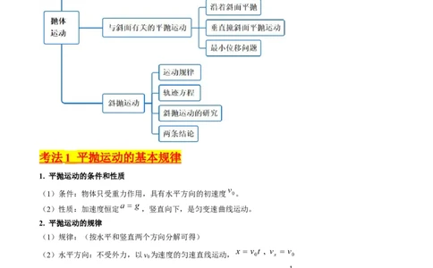 考点15抛体运动（核心考点精讲精练）-备战2024年高考物理一轮复习考点帮（新高考专用）（原卷版）_04高考物理_新高考复习资料_2024新高考复习资料_一轮复习资料
