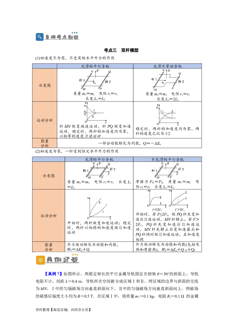 第44讲电磁感应中的&ldquo;单双杆＋导轨&rdquo;模型（解析版）_04高考物理_通用版（老高考）复习资料_2024年复习资料_完划重点2024年高考一轮复习精细讲义