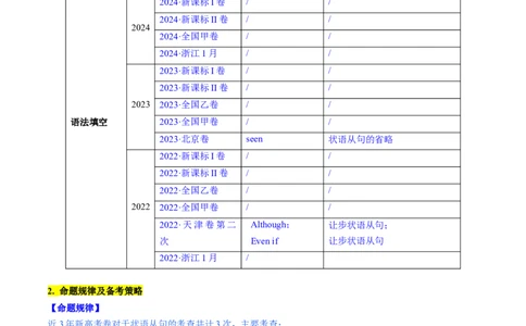 考点19状语从句（核心考点精讲精练）-备战2025年高考英语一轮复习考点帮（新高考通用）（解析版）_03高考英语_2025年新高考资料_一轮复习_备战2025年高考英语一轮复习考点帮