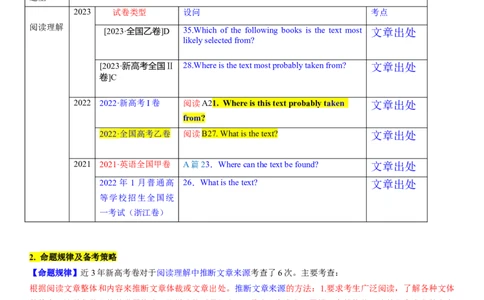 考点13阅读理解推理判断之推断文章来源（体裁）（核心考点精讲精练）-备战2024年高考英语一轮复习考点帮（新高考专用）（教师版）_03高考英语_新高考复习资料_2024年新高考资料