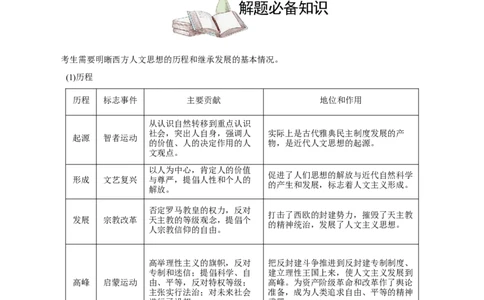 考点17西方人文主义-备战2022年高考历史学霸纠错_07高考历史_2024年新高考资料_1.2024一轮复习_赠备战2022年高考历史学霸纠错