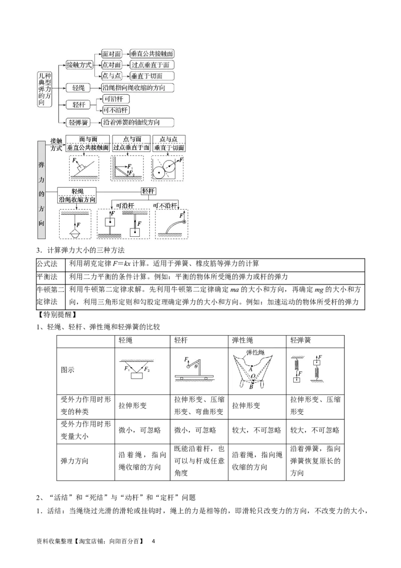 考点05重力、弹力和摩擦力（解析版）_04高考物理_通用版（老高考）复习资料_2024年复习资料_完备战2024年高考物理一轮复习考点帮（全国通用）_答案解析版