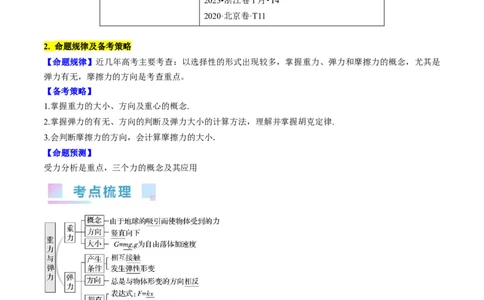 考点05重力、弹力和摩擦力（解析版）_04高考物理_通用版（老高考）复习资料_2024年复习资料_完备战2024年高考物理一轮复习考点帮（全国通用）_答案解析版