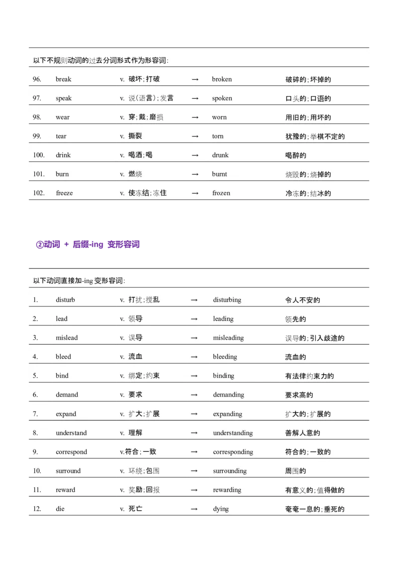词汇知识专题05语法填空词形转换高频词汇（2）（讲义）（原卷版）_03高考英语_2025年新高考资料_二轮复习_上好课2025年高考英语二轮复习讲练测（新高考通用）3378522