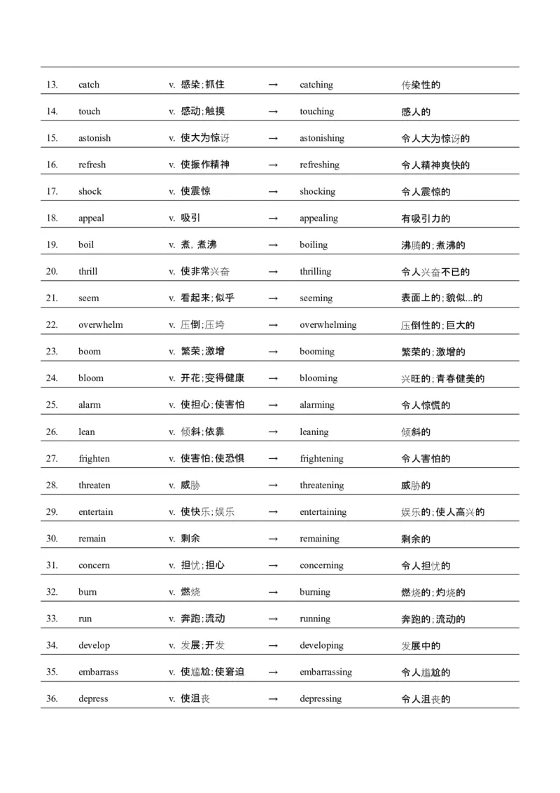 词汇知识专题05语法填空词形转换高频词汇（2）（讲义）（原卷版）_03高考英语_2025年新高考资料_二轮复习_上好课2025年高考英语二轮复习讲练测（新高考通用）3378522
