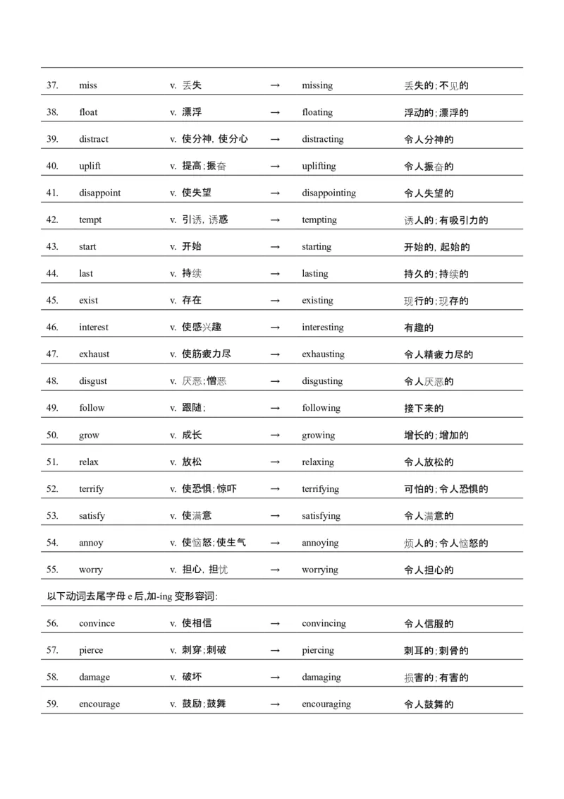 词汇知识专题05语法填空词形转换高频词汇（2）（讲义）（原卷版）_03高考英语_2025年新高考资料_二轮复习_上好课2025年高考英语二轮复习讲练测（新高考通用）3378522
