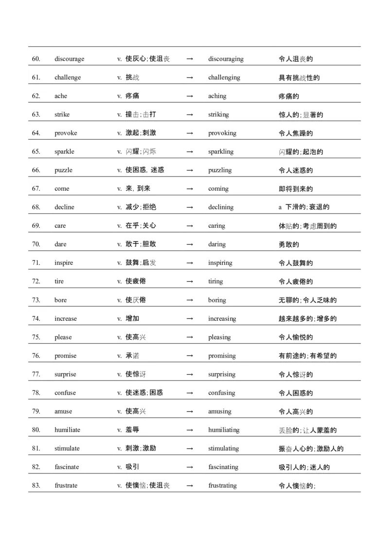 词汇知识专题05语法填空词形转换高频词汇（2）（讲义）（原卷版）_03高考英语_2025年新高考资料_二轮复习_上好课2025年高考英语二轮复习讲练测（新高考通用）3378522