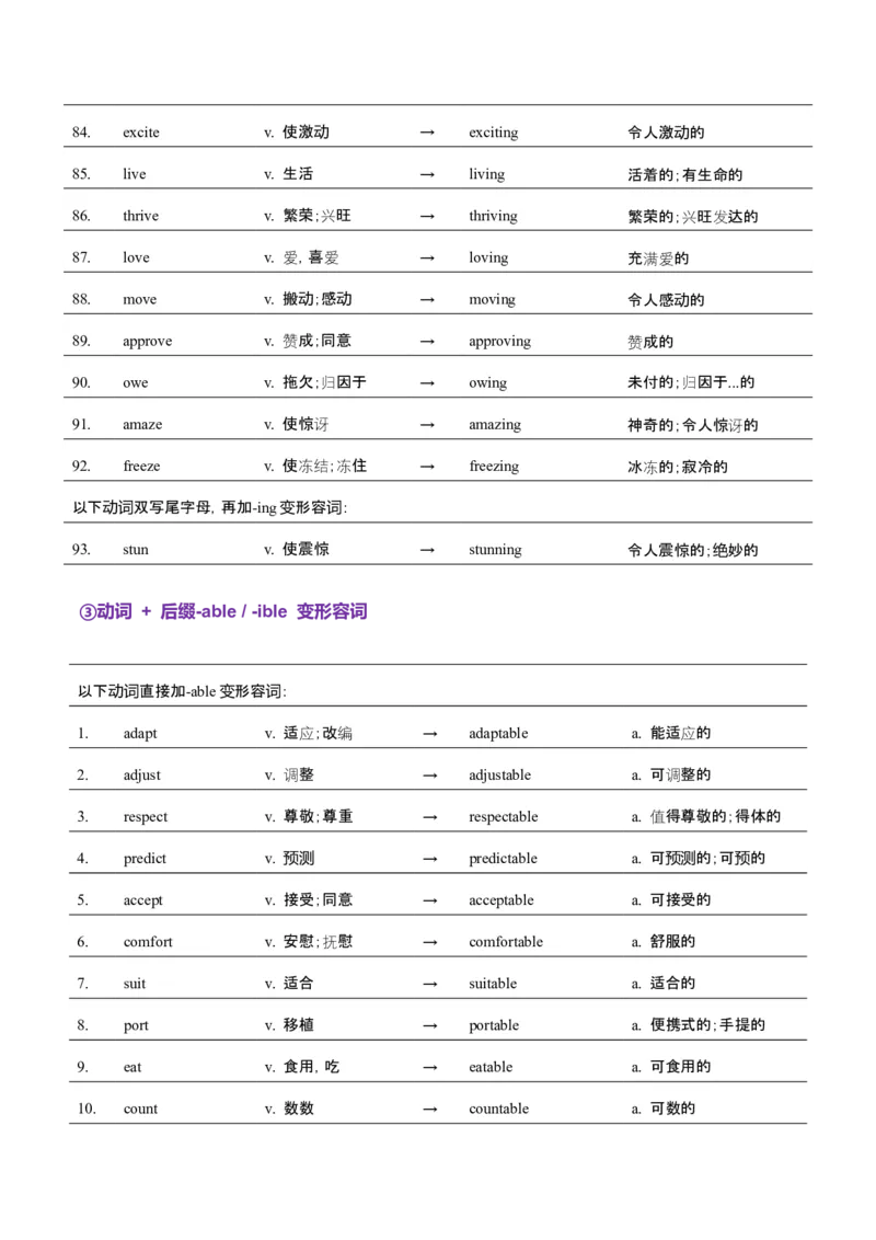 词汇知识专题05语法填空词形转换高频词汇（2）（讲义）（原卷版）_03高考英语_2025年新高考资料_二轮复习_上好课2025年高考英语二轮复习讲练测（新高考通用）3378522
