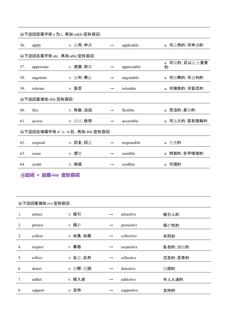 词汇知识专题05语法填空词形转换高频词汇（2）（讲义）（原卷版）_03高考英语_2025年新高考资料_二轮复习_上好课2025年高考英语二轮复习讲练测（新高考通用）3378522