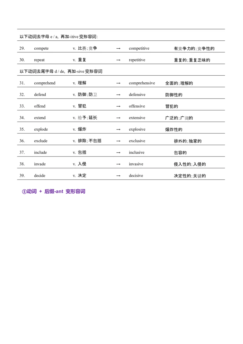 词汇知识专题05语法填空词形转换高频词汇（2）（讲义）（原卷版）_03高考英语_2025年新高考资料_二轮复习_上好课2025年高考英语二轮复习讲练测（新高考通用）3378522