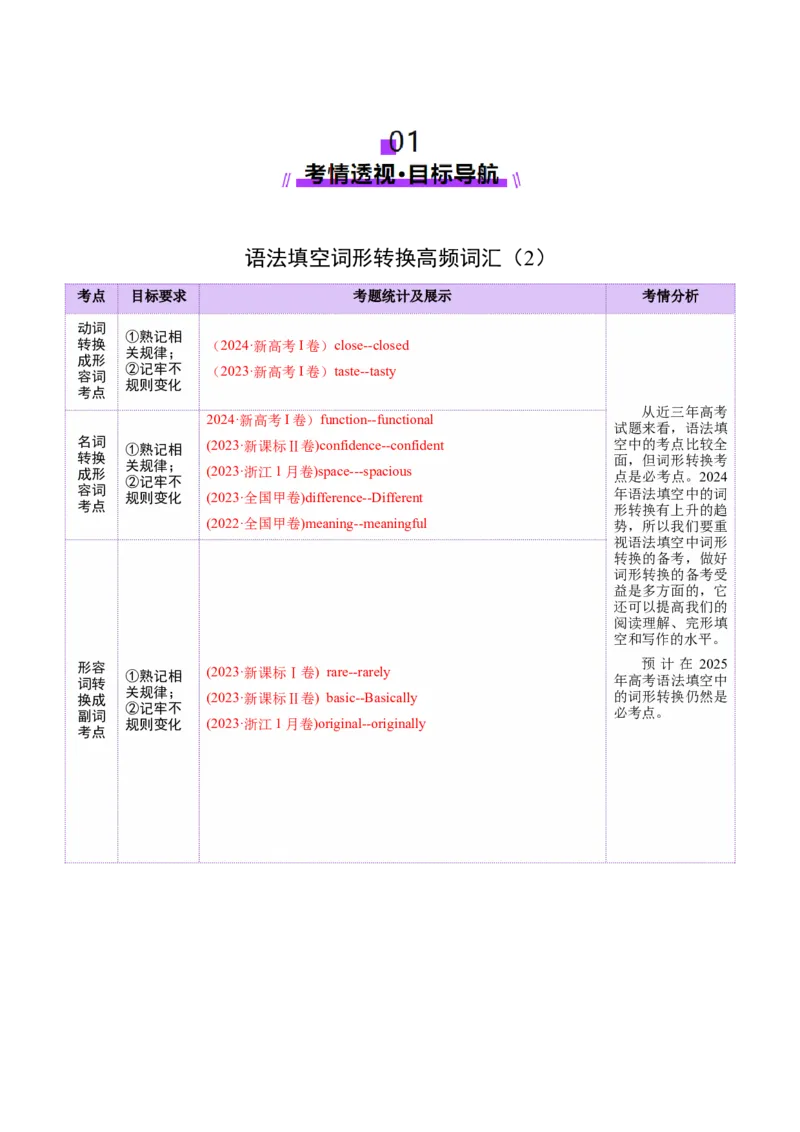词汇知识专题05语法填空词形转换高频词汇（2）（讲义）（原卷版）_03高考英语_2025年新高考资料_二轮复习_上好课2025年高考英语二轮复习讲练测（新高考通用）3378522