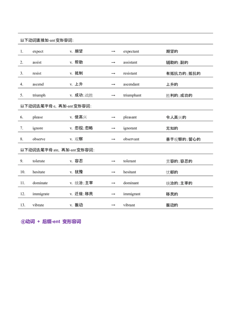 词汇知识专题05语法填空词形转换高频词汇（2）（讲义）（原卷版）_03高考英语_2025年新高考资料_二轮复习_上好课2025年高考英语二轮复习讲练测（新高考通用）3378522