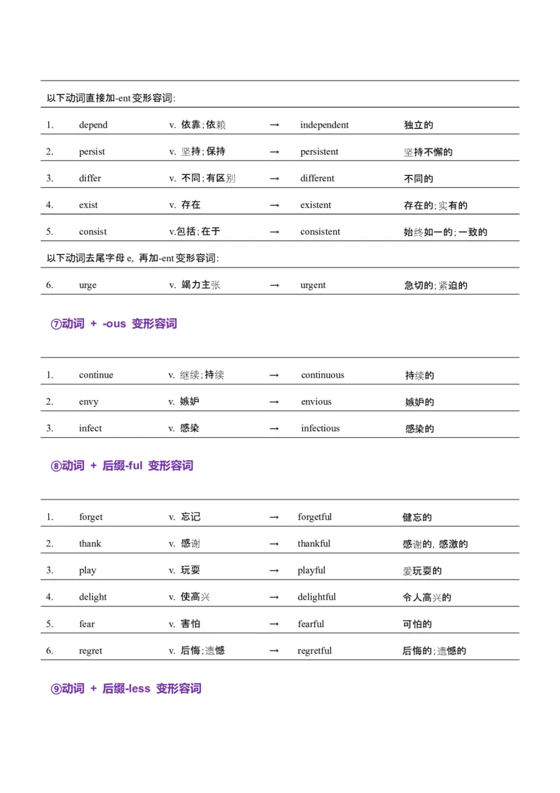 词汇知识专题05语法填空词形转换高频词汇（2）（讲义）（原卷版）_03高考英语_2025年新高考资料_二轮复习_上好课2025年高考英语二轮复习讲练测（新高考通用）3378522