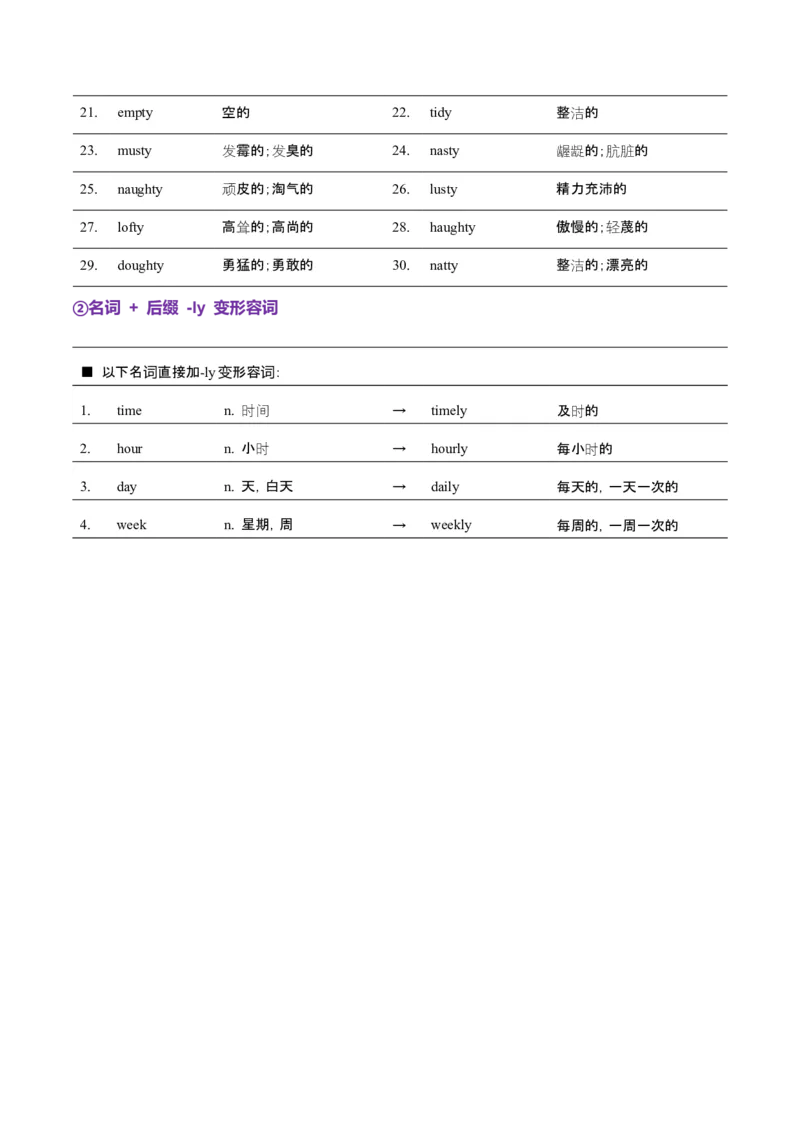 词汇知识专题05语法填空词形转换高频词汇（2）（讲义）（原卷版）_03高考英语_2025年新高考资料_二轮复习_上好课2025年高考英语二轮复习讲练测（新高考通用）3378522