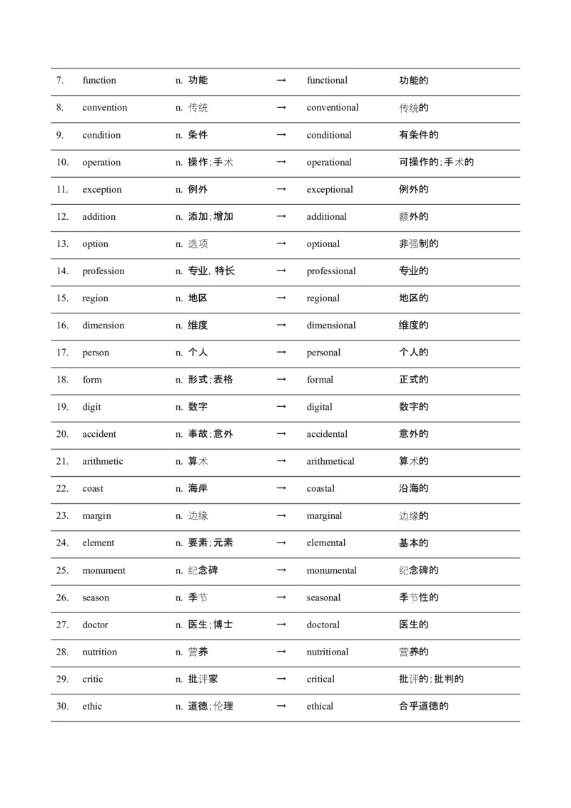 词汇知识专题05语法填空词形转换高频词汇（2）（讲义）（原卷版）_03高考英语_2025年新高考资料_二轮复习_上好课2025年高考英语二轮复习讲练测（新高考通用）3378522