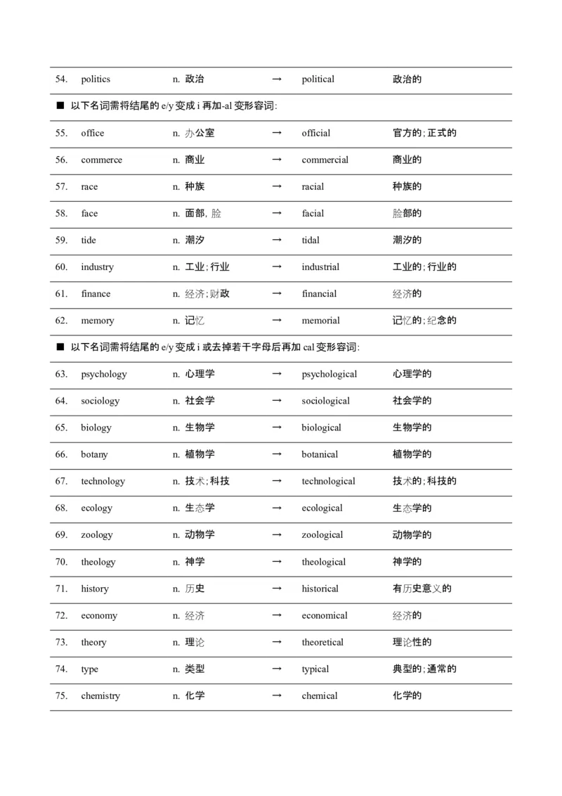 词汇知识专题05语法填空词形转换高频词汇（2）（讲义）（原卷版）_03高考英语_2025年新高考资料_二轮复习_上好课2025年高考英语二轮复习讲练测（新高考通用）3378522