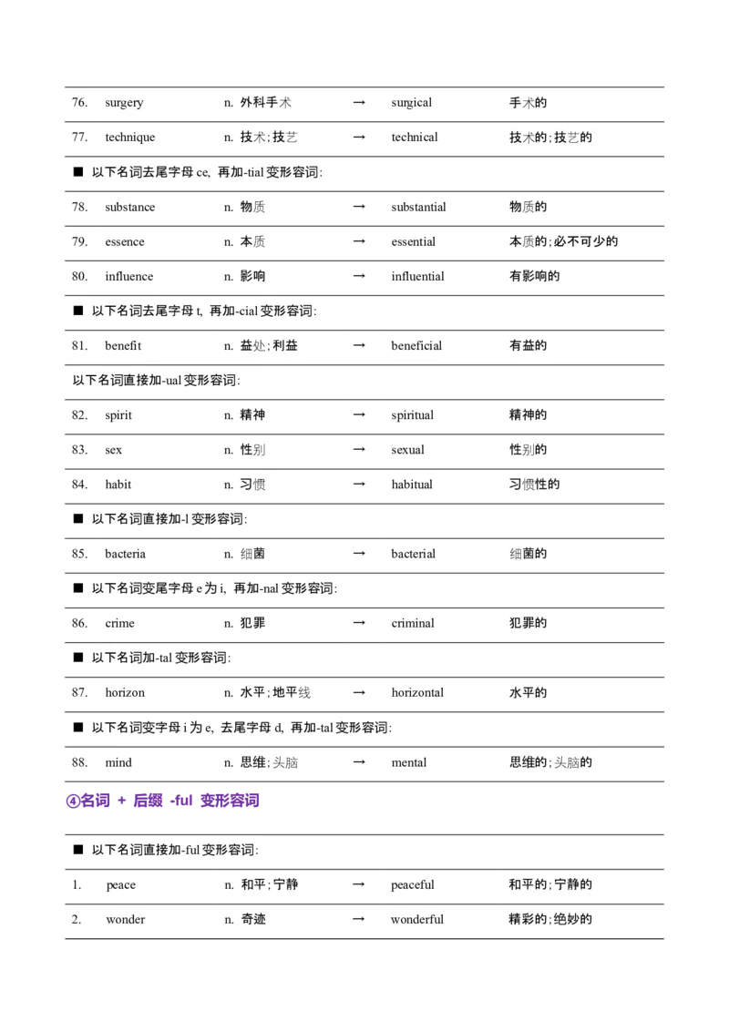 词汇知识专题05语法填空词形转换高频词汇（2）（讲义）（原卷版）_03高考英语_2025年新高考资料_二轮复习_上好课2025年高考英语二轮复习讲练测（新高考通用）3378522