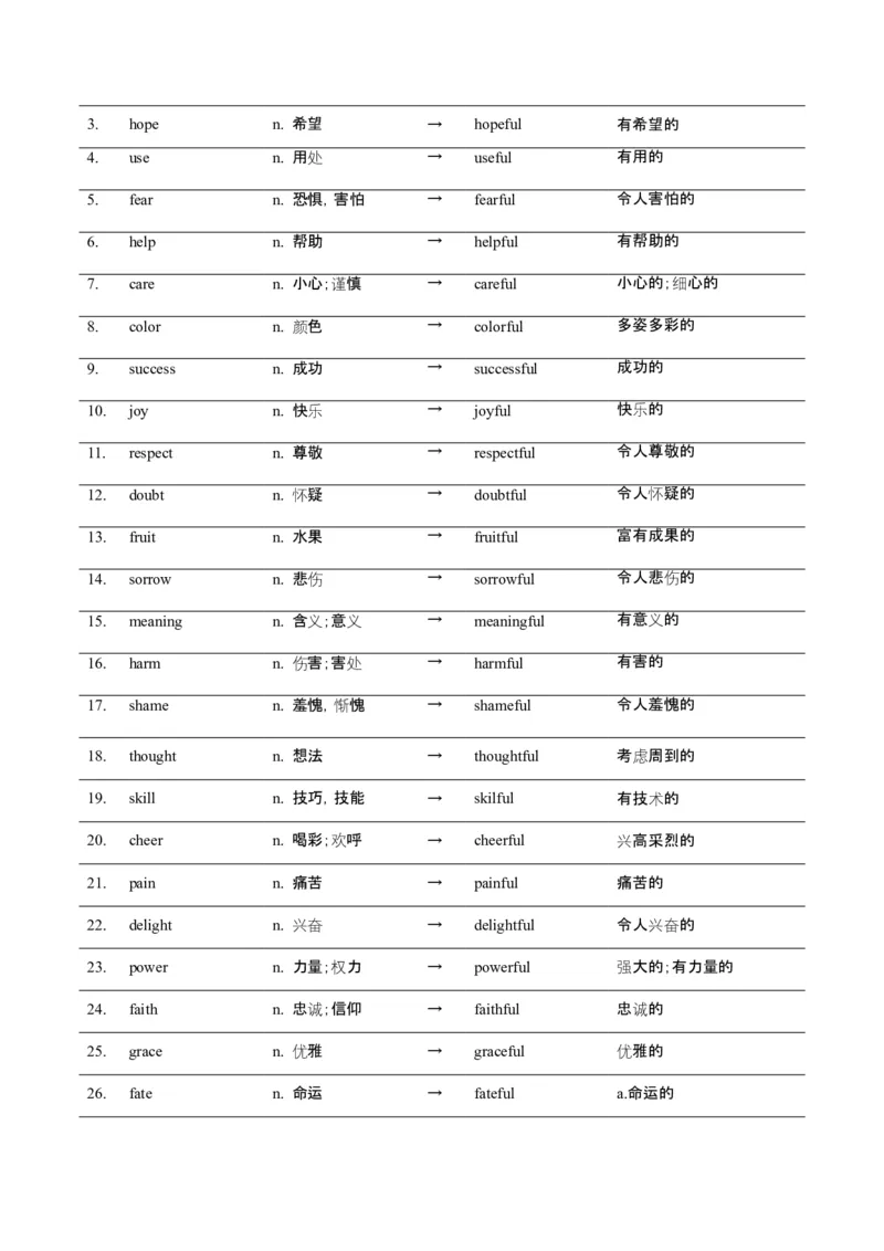 词汇知识专题05语法填空词形转换高频词汇（2）（讲义）（原卷版）_03高考英语_2025年新高考资料_二轮复习_上好课2025年高考英语二轮复习讲练测（新高考通用）3378522