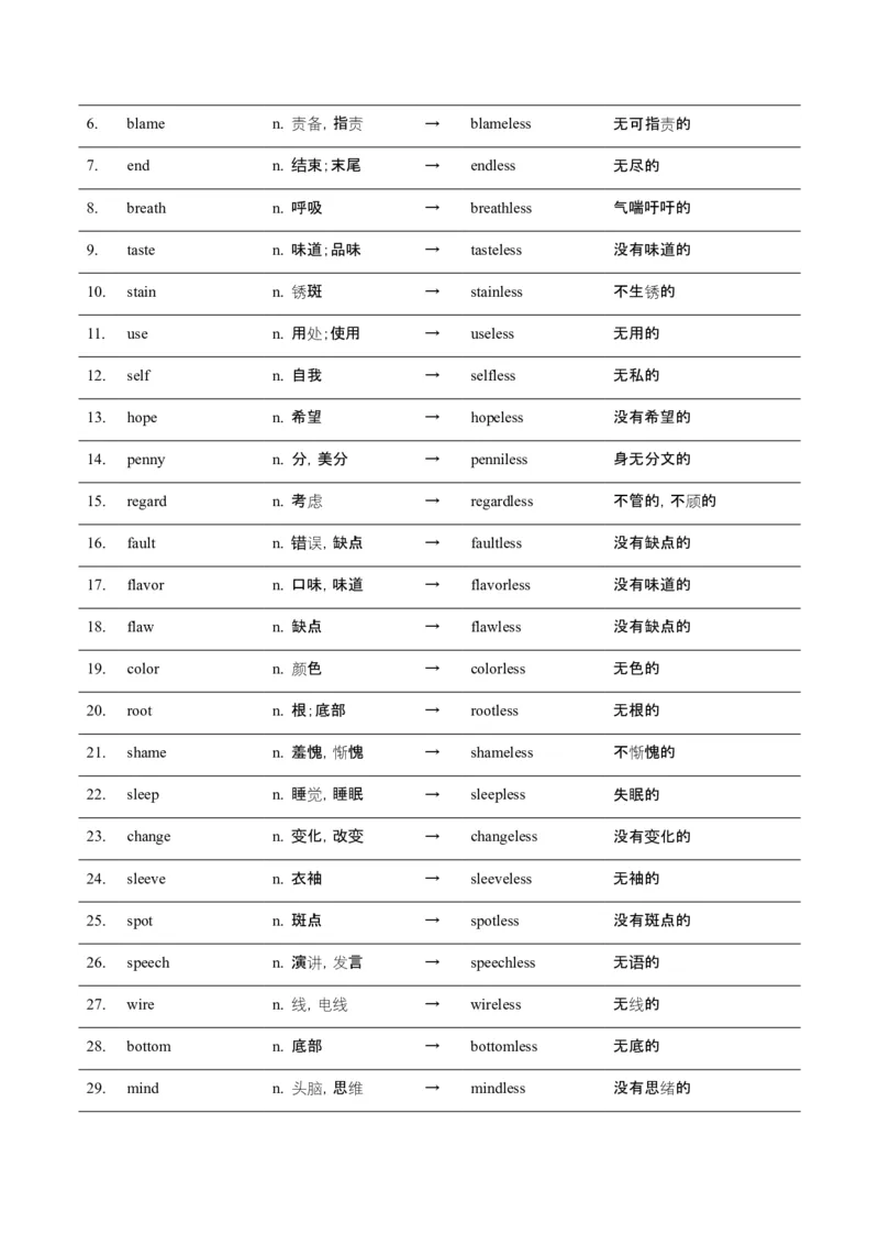 词汇知识专题05语法填空词形转换高频词汇（2）（讲义）（原卷版）_03高考英语_2025年新高考资料_二轮复习_上好课2025年高考英语二轮复习讲练测（新高考通用）3378522