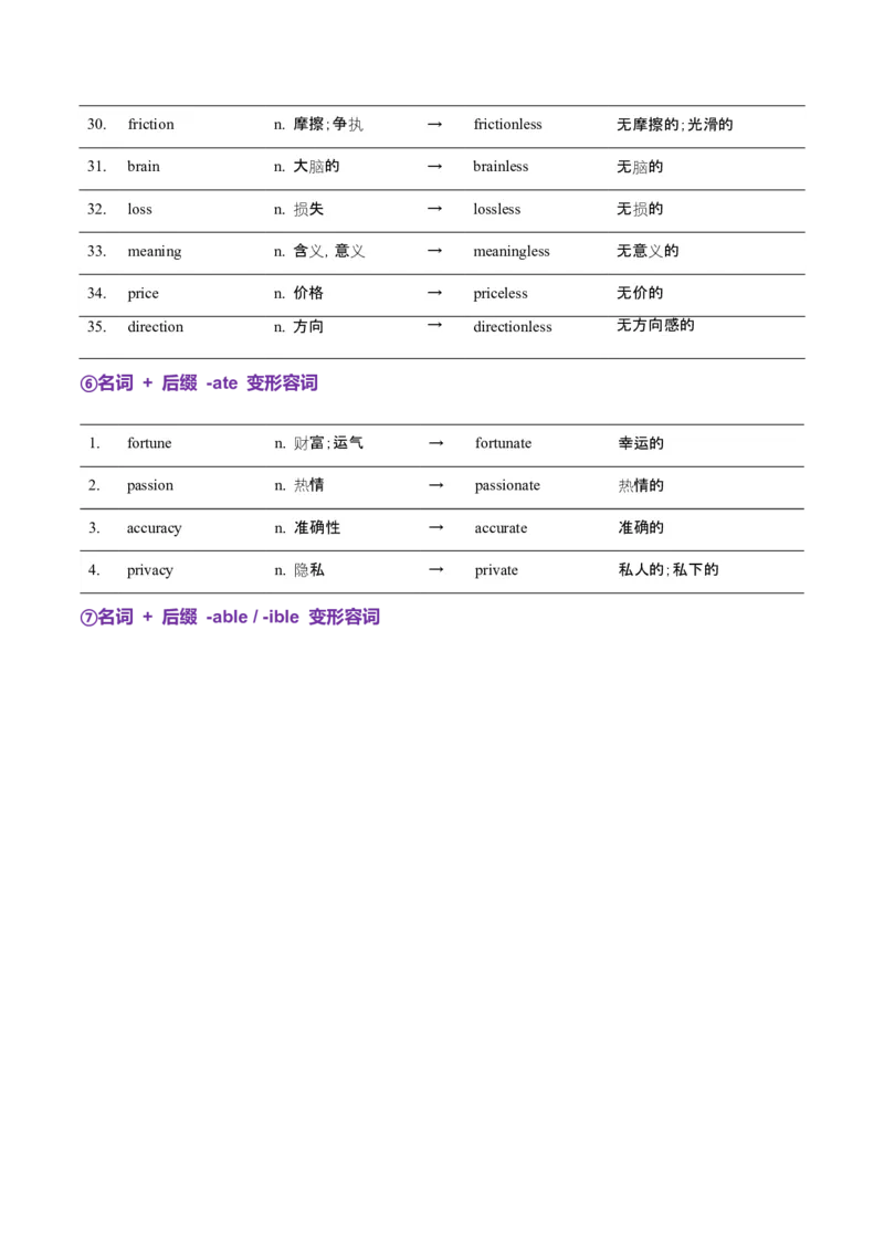 词汇知识专题05语法填空词形转换高频词汇（2）（讲义）（原卷版）_03高考英语_2025年新高考资料_二轮复习_上好课2025年高考英语二轮复习讲练测（新高考通用）3378522