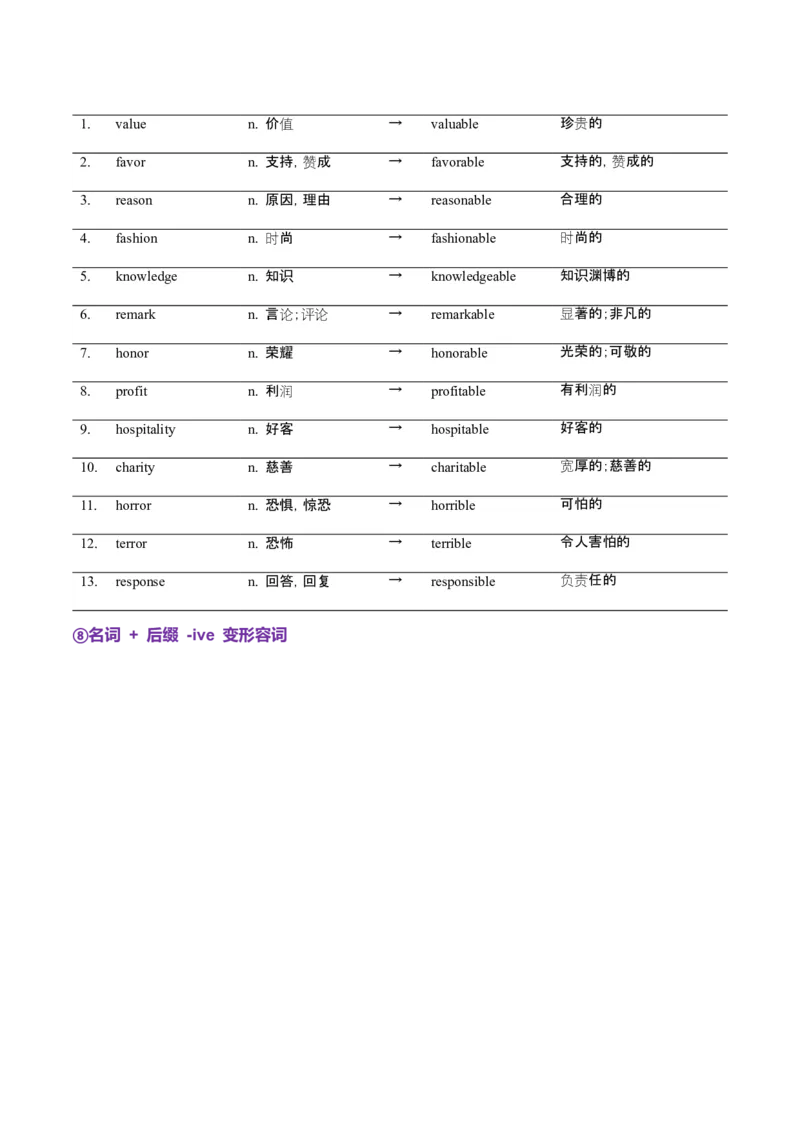 词汇知识专题05语法填空词形转换高频词汇（2）（讲义）（原卷版）_03高考英语_2025年新高考资料_二轮复习_上好课2025年高考英语二轮复习讲练测（新高考通用）3378522