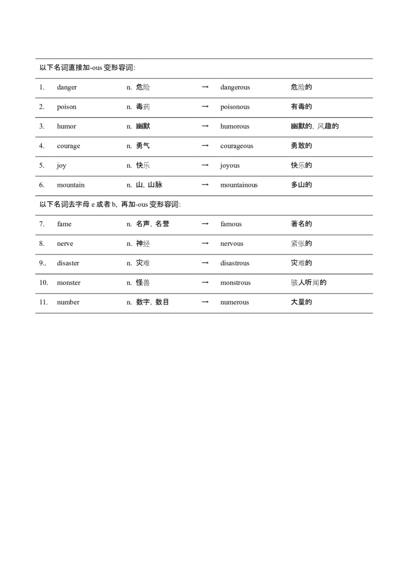 词汇知识专题05语法填空词形转换高频词汇（2）（讲义）（原卷版）_03高考英语_2025年新高考资料_二轮复习_上好课2025年高考英语二轮复习讲练测（新高考通用）3378522