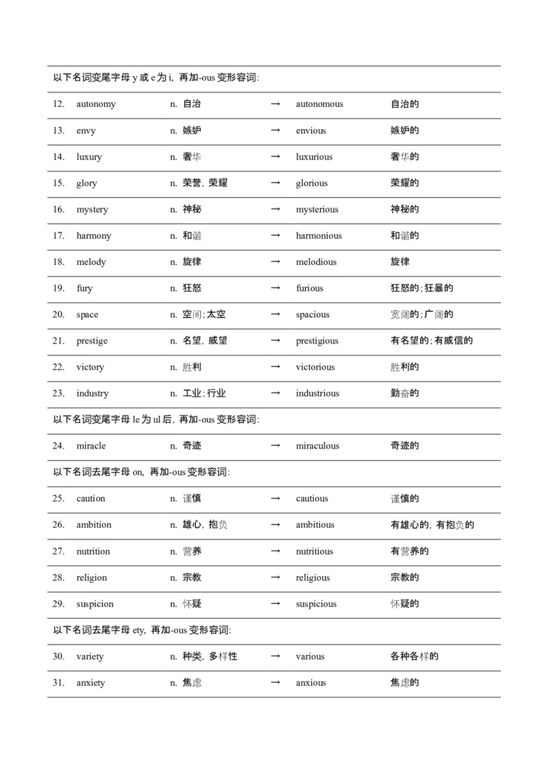 词汇知识专题05语法填空词形转换高频词汇（2）（讲义）（原卷版）_03高考英语_2025年新高考资料_二轮复习_上好课2025年高考英语二轮复习讲练测（新高考通用）3378522
