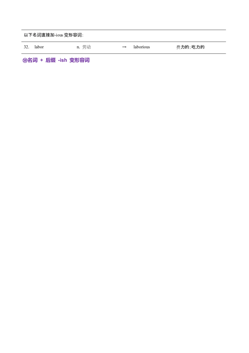 词汇知识专题05语法填空词形转换高频词汇（2）（讲义）（原卷版）_03高考英语_2025年新高考资料_二轮复习_上好课2025年高考英语二轮复习讲练测（新高考通用）3378522