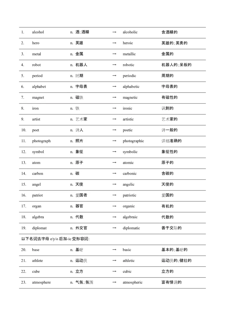 词汇知识专题05语法填空词形转换高频词汇（2）（讲义）（原卷版）_03高考英语_2025年新高考资料_二轮复习_上好课2025年高考英语二轮复习讲练测（新高考通用）3378522