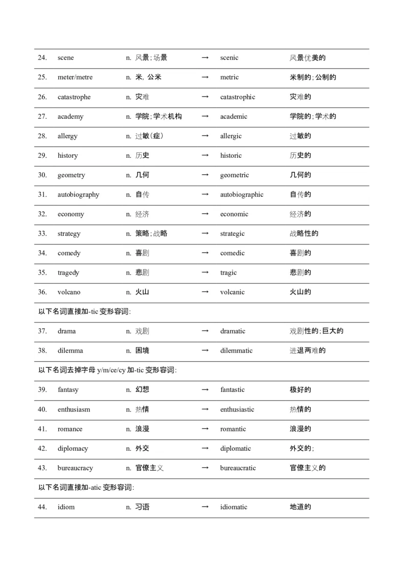 词汇知识专题05语法填空词形转换高频词汇（2）（讲义）（原卷版）_03高考英语_2025年新高考资料_二轮复习_上好课2025年高考英语二轮复习讲练测（新高考通用）3378522
