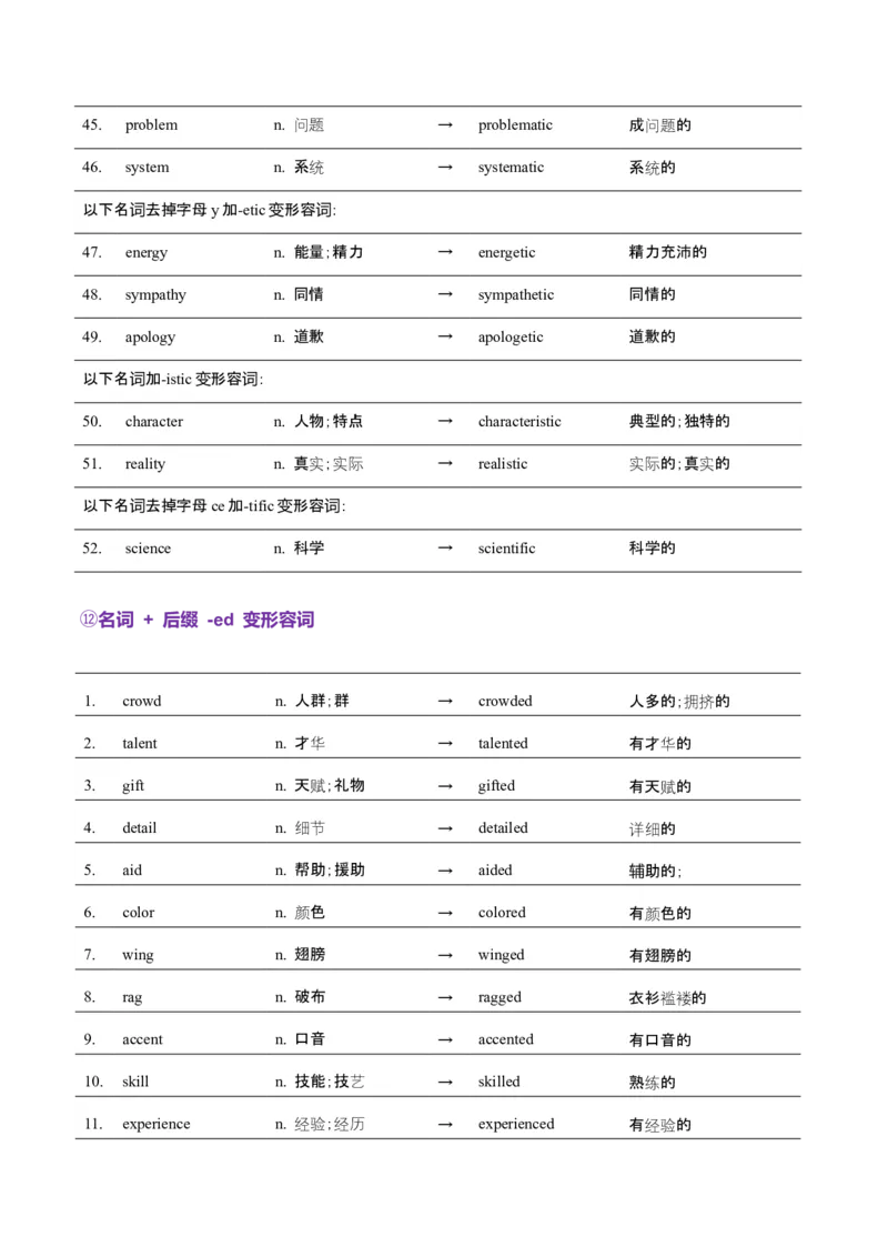 词汇知识专题05语法填空词形转换高频词汇（2）（讲义）（原卷版）_03高考英语_2025年新高考资料_二轮复习_上好课2025年高考英语二轮复习讲练测（新高考通用）3378522