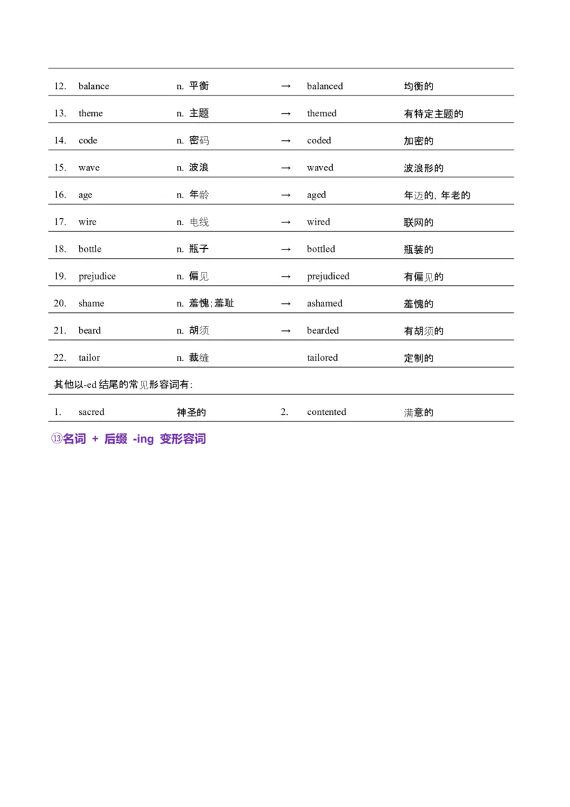 词汇知识专题05语法填空词形转换高频词汇（2）（讲义）（原卷版）_03高考英语_2025年新高考资料_二轮复习_上好课2025年高考英语二轮复习讲练测（新高考通用）3378522