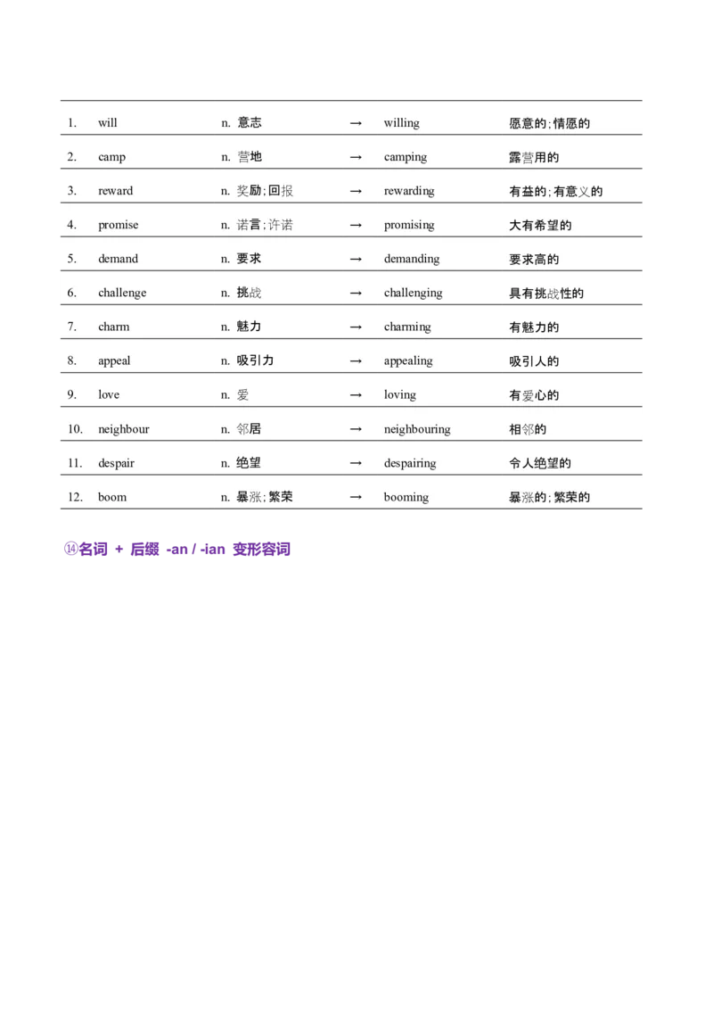 词汇知识专题05语法填空词形转换高频词汇（2）（讲义）（原卷版）_03高考英语_2025年新高考资料_二轮复习_上好课2025年高考英语二轮复习讲练测（新高考通用）3378522