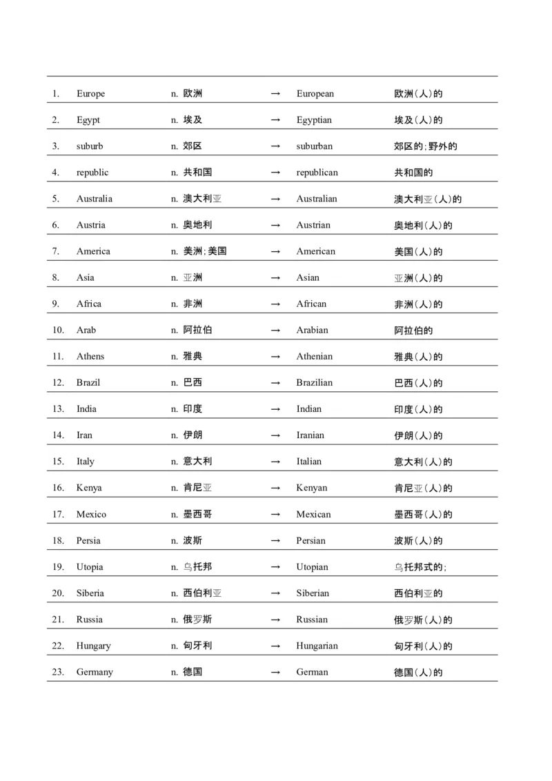 词汇知识专题05语法填空词形转换高频词汇（2）（讲义）（原卷版）_03高考英语_2025年新高考资料_二轮复习_上好课2025年高考英语二轮复习讲练测（新高考通用）3378522