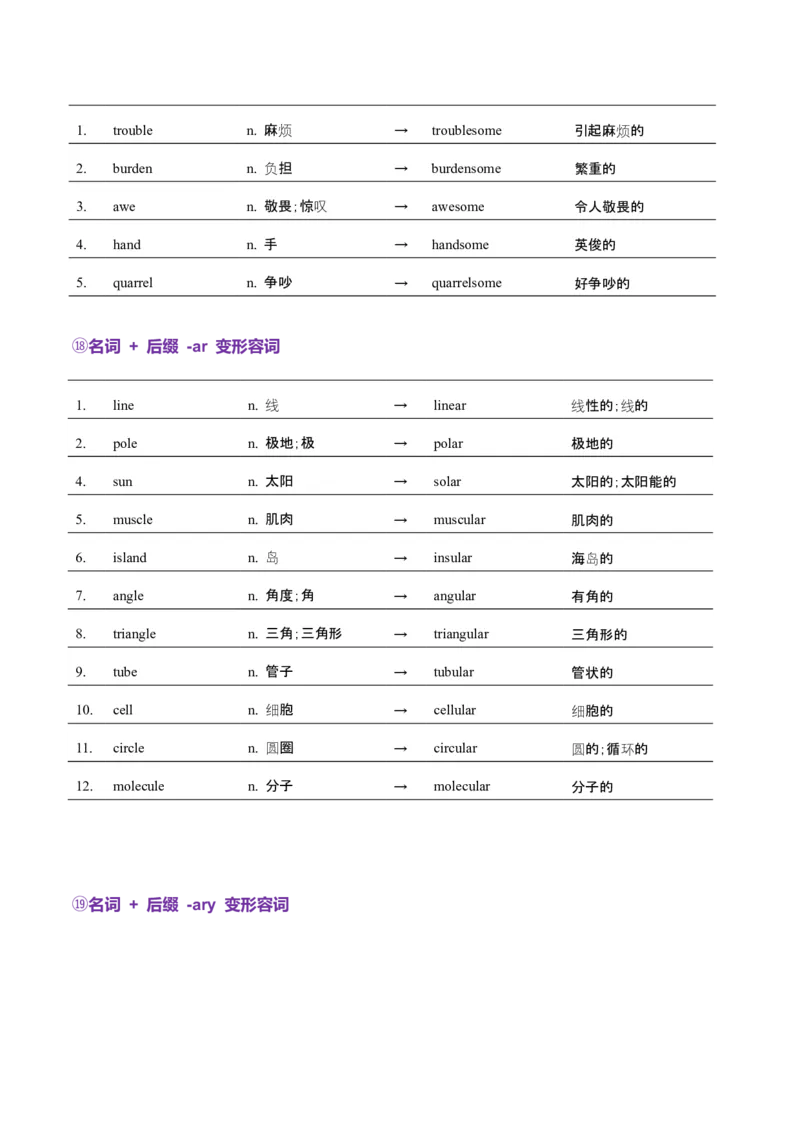 词汇知识专题05语法填空词形转换高频词汇（2）（讲义）（原卷版）_03高考英语_2025年新高考资料_二轮复习_上好课2025年高考英语二轮复习讲练测（新高考通用）3378522