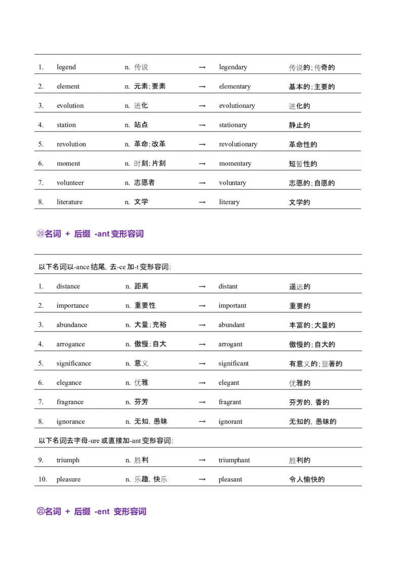 词汇知识专题05语法填空词形转换高频词汇（2）（讲义）（原卷版）_03高考英语_2025年新高考资料_二轮复习_上好课2025年高考英语二轮复习讲练测（新高考通用）3378522