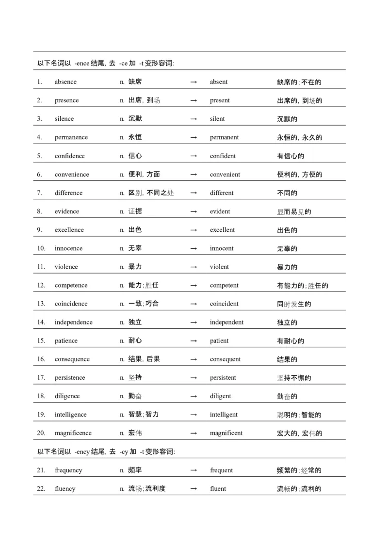 词汇知识专题05语法填空词形转换高频词汇（2）（讲义）（原卷版）_03高考英语_2025年新高考资料_二轮复习_上好课2025年高考英语二轮复习讲练测（新高考通用）3378522