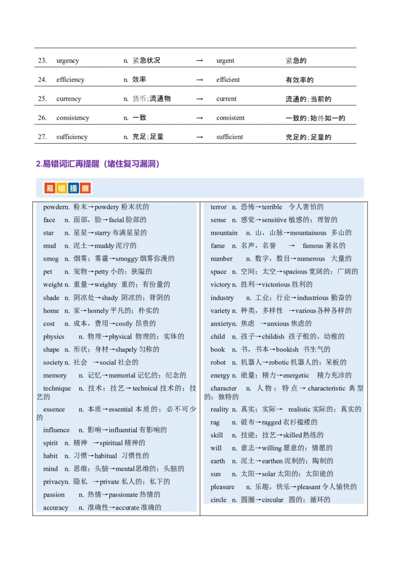词汇知识专题05语法填空词形转换高频词汇（2）（讲义）（原卷版）_03高考英语_2025年新高考资料_二轮复习_上好课2025年高考英语二轮复习讲练测（新高考通用）3378522