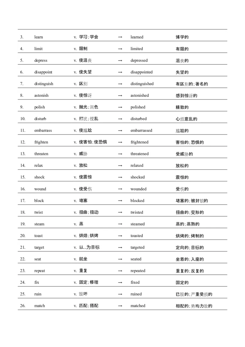 词汇知识专题05语法填空词形转换高频词汇（2）（讲义）（原卷版）_03高考英语_2025年新高考资料_二轮复习_上好课2025年高考英语二轮复习讲练测（新高考通用）3378522