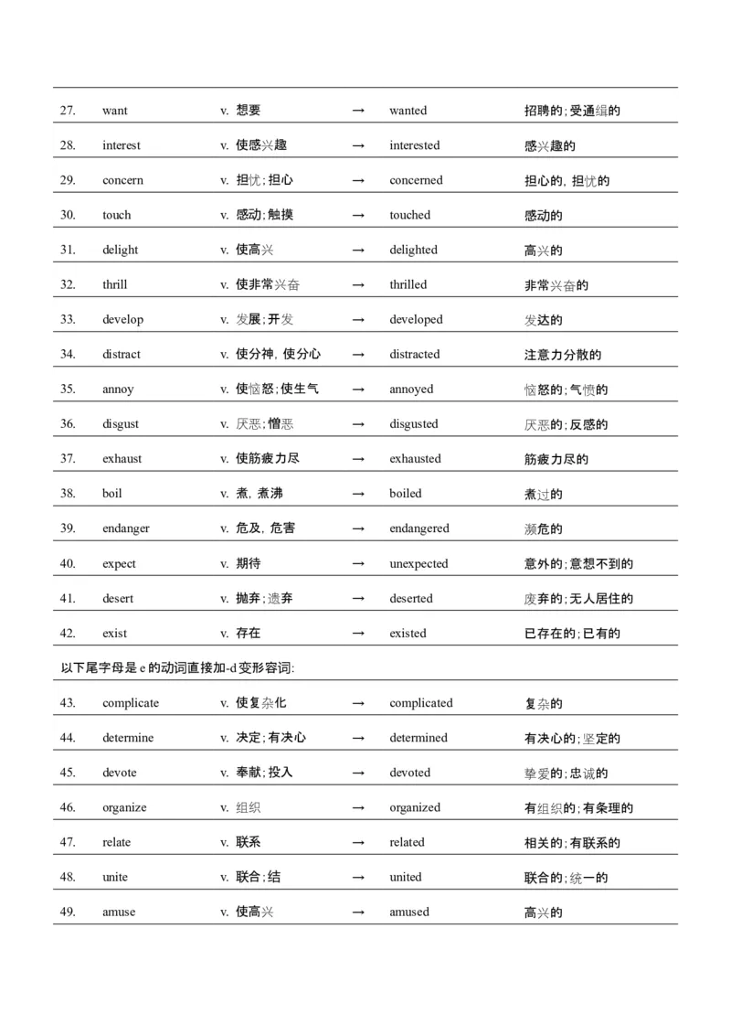 词汇知识专题05语法填空词形转换高频词汇（2）（讲义）（原卷版）_03高考英语_2025年新高考资料_二轮复习_上好课2025年高考英语二轮复习讲练测（新高考通用）3378522
